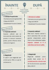 Read more about the article De ce am protestat (și) aseară în Piața Victoriei #rezist 